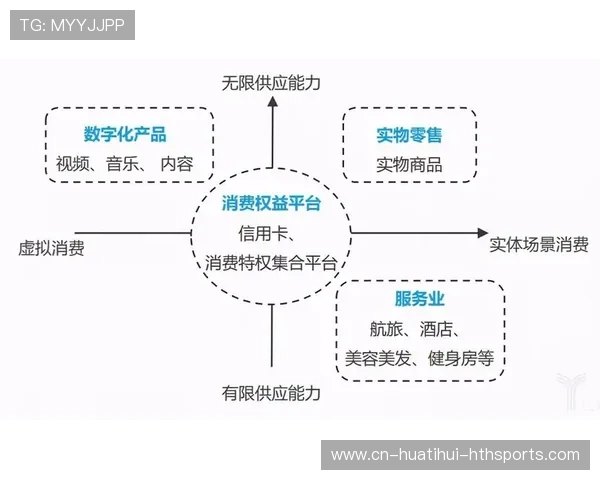 票务会员制改革能否平衡盈利与权益？